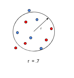 pre optimization