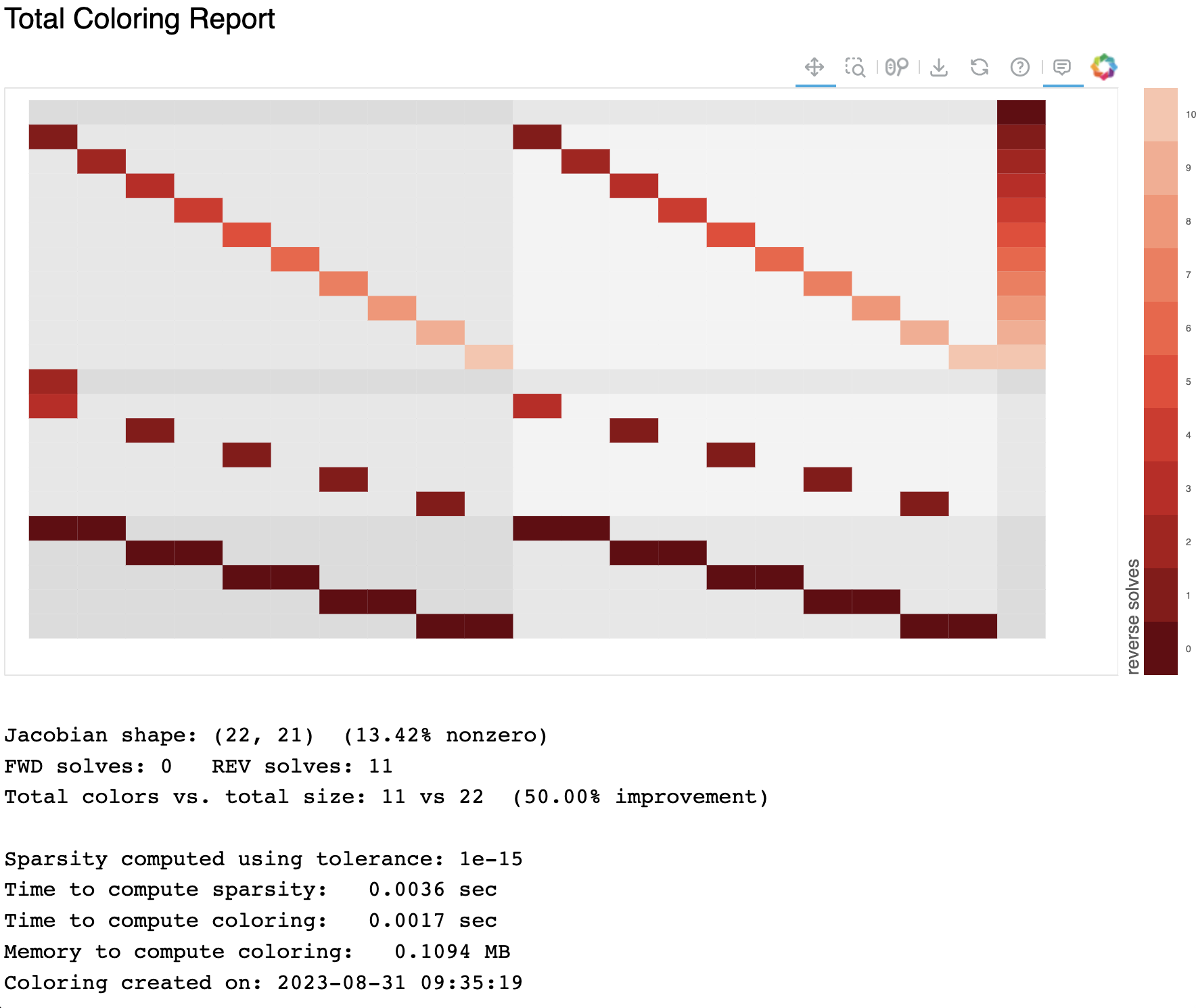 Coloring viewer example