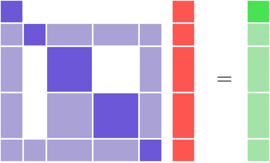 coupled_fwd