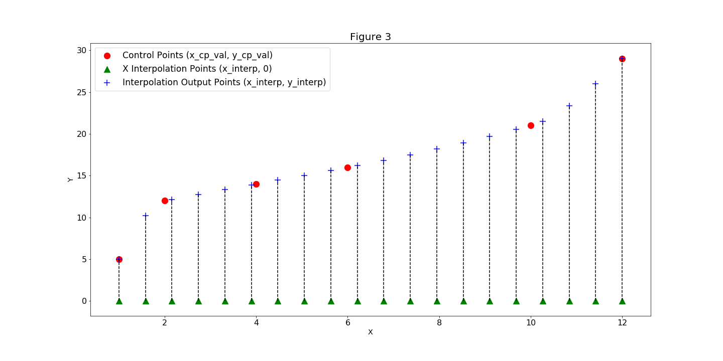 figure_3