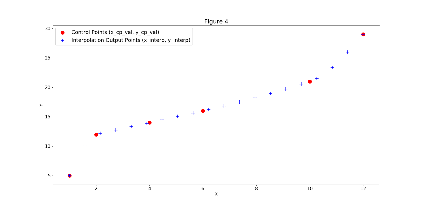 figure_4
