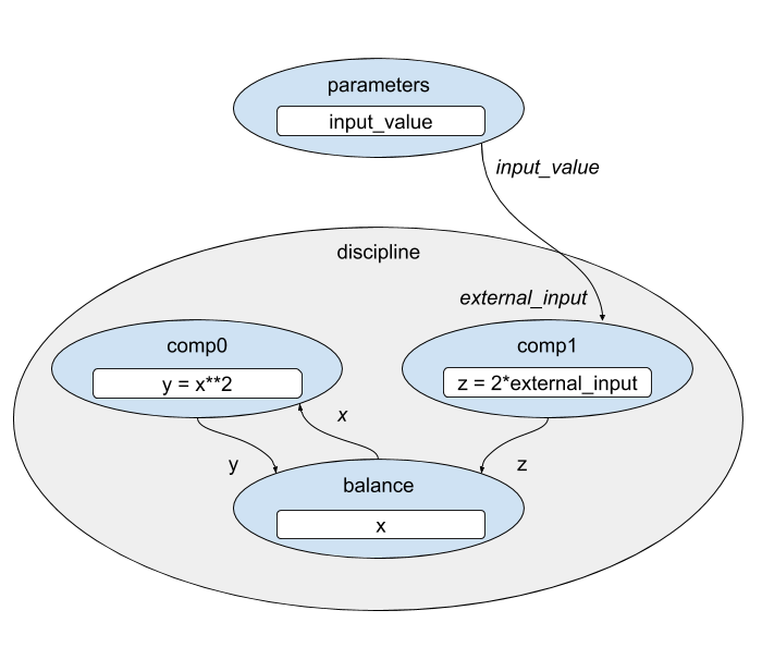Group guess_nonlinear Example