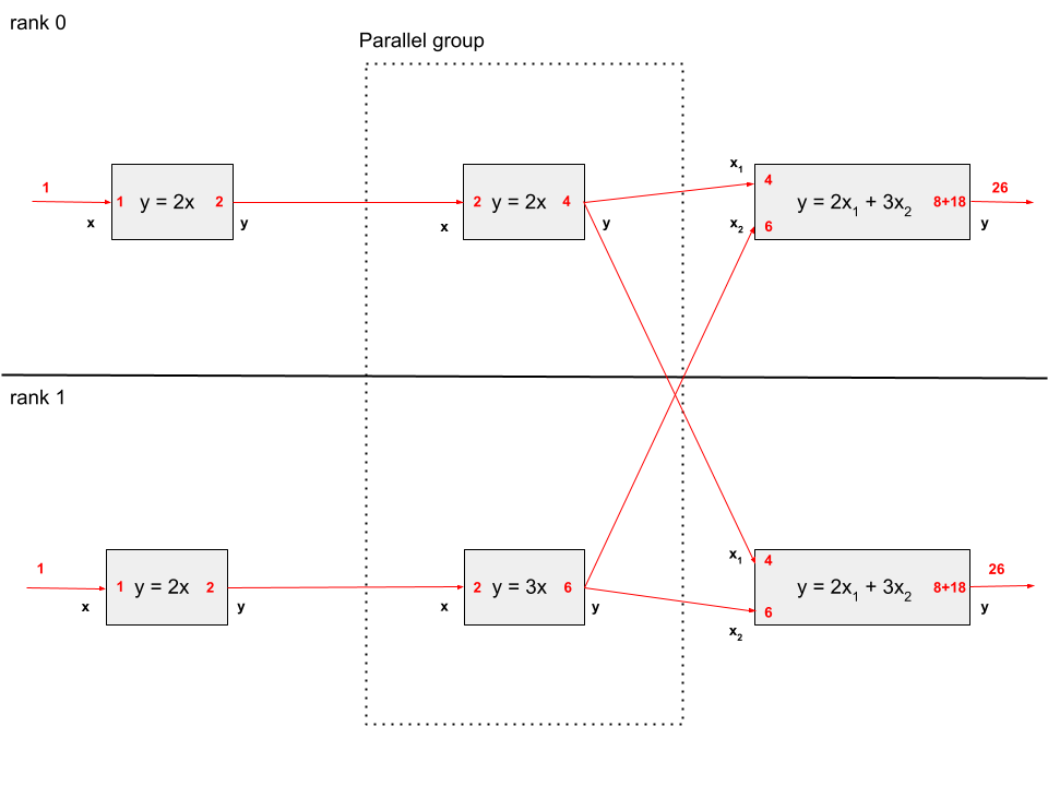 Parallel forward model derivatives