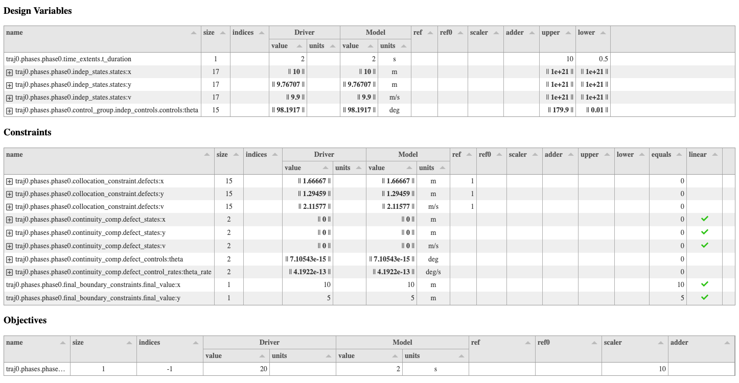 An example of driver scaling report tables