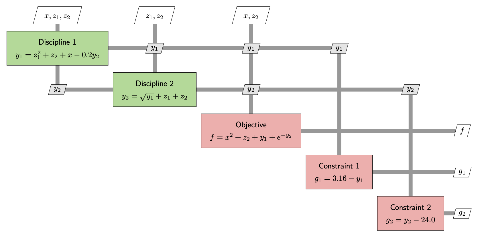 sellar example