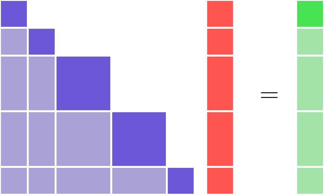 uncoupled_fwd