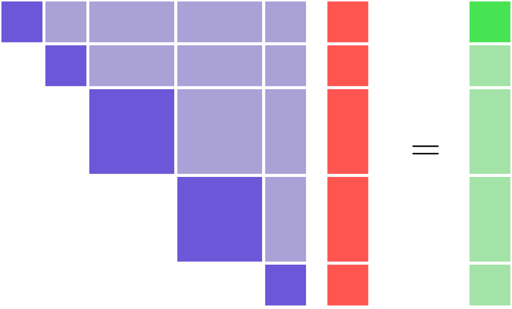uncoupled_rev