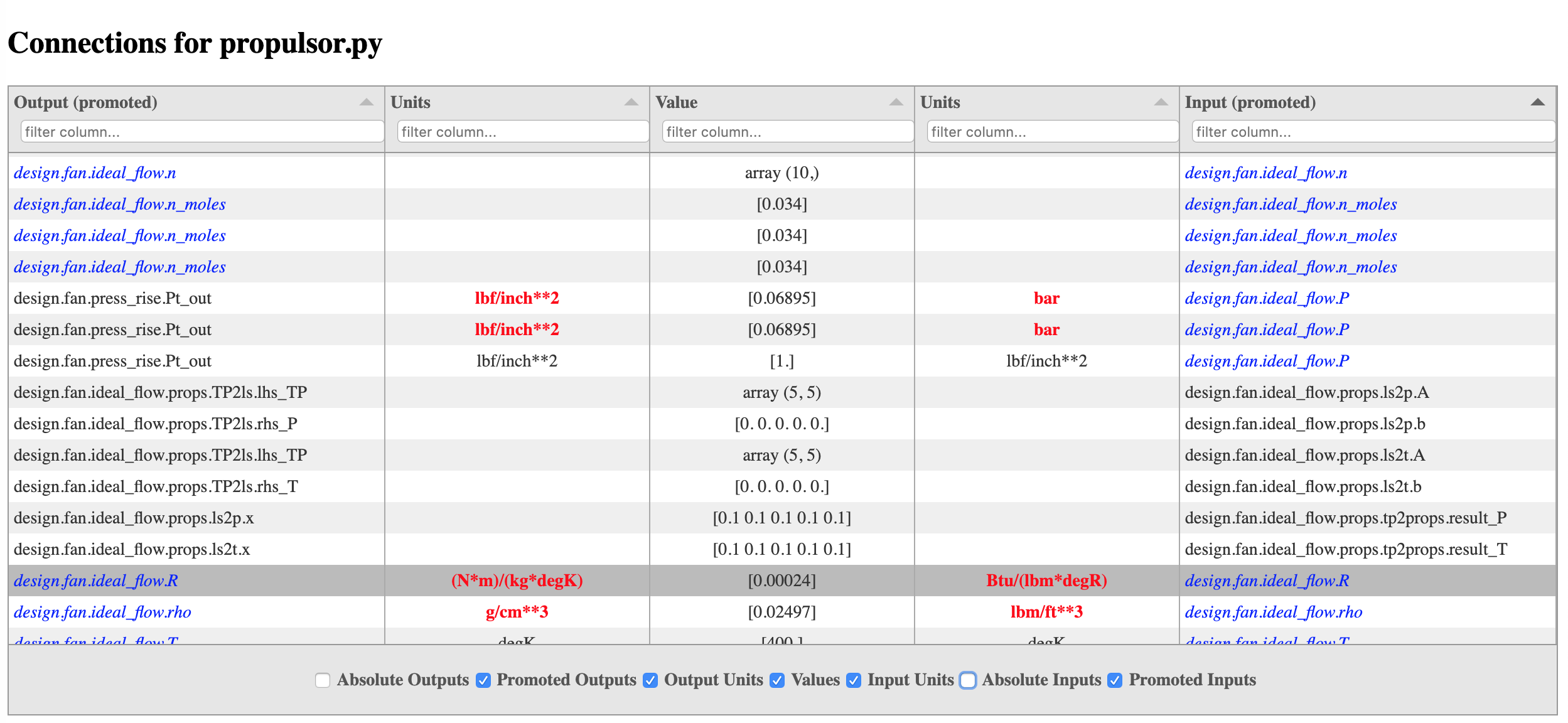 An example of a connection viewer