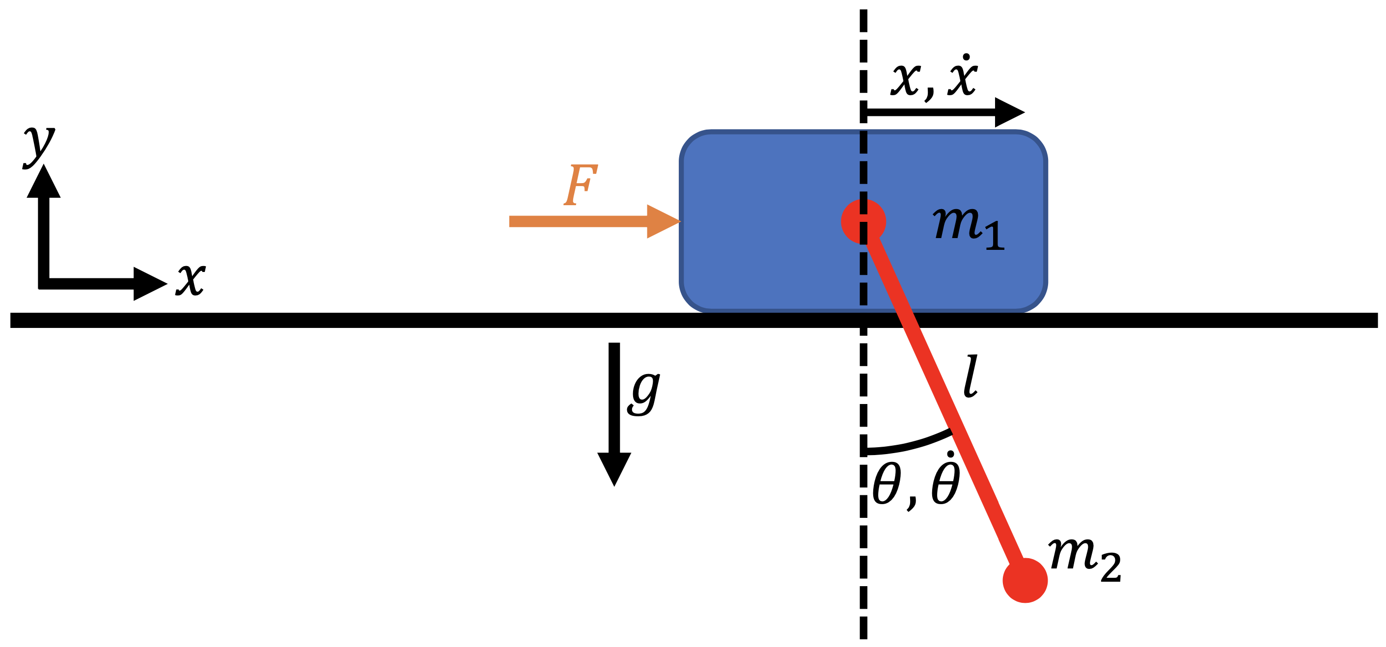 Schematic of the cart-pole system.