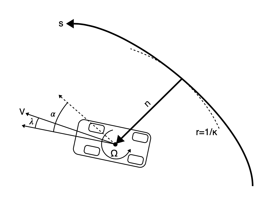 Vehicle Position States