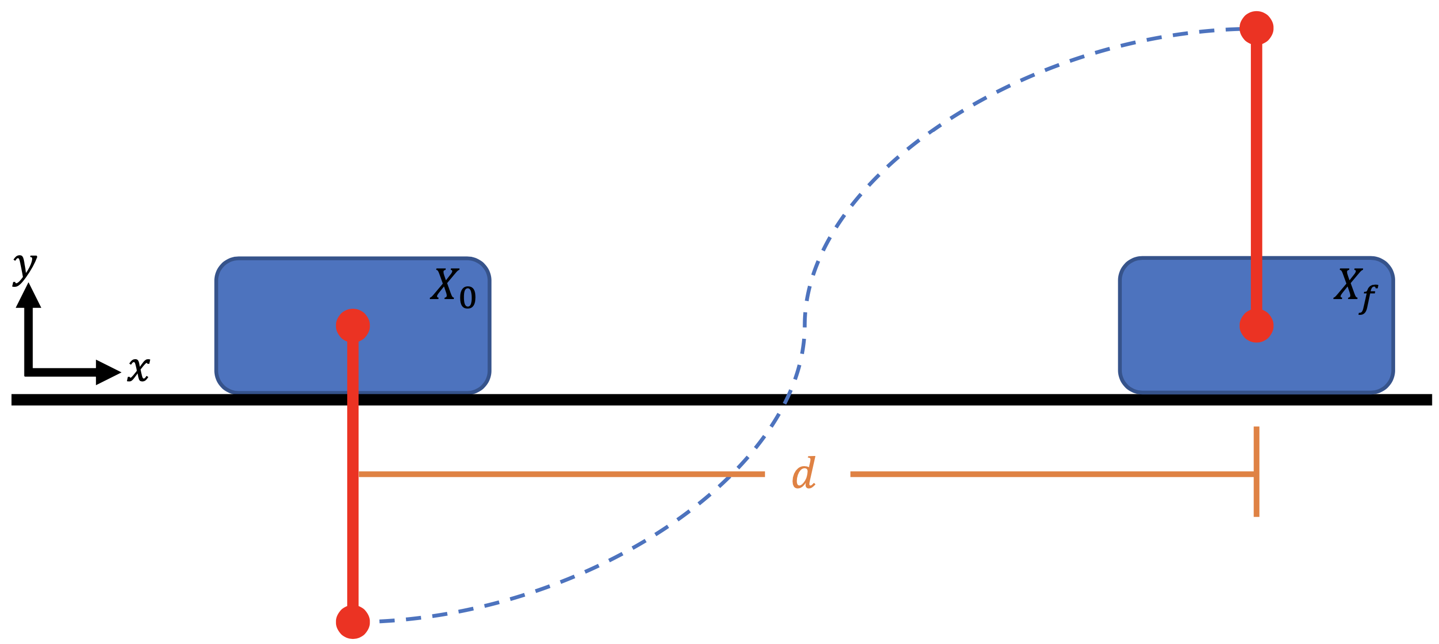 Cart-pole optimal control from the initial state to the terminal state.