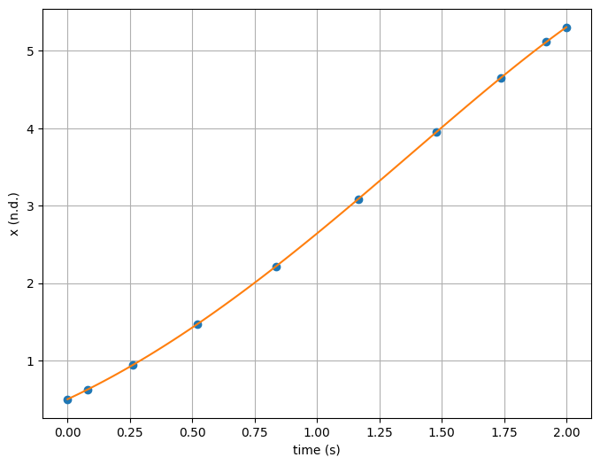 ../../_images/11957d5c2084a0c3e97712c637c7daaf331a507eb4b9212ab38f3c0d36cd296a.png