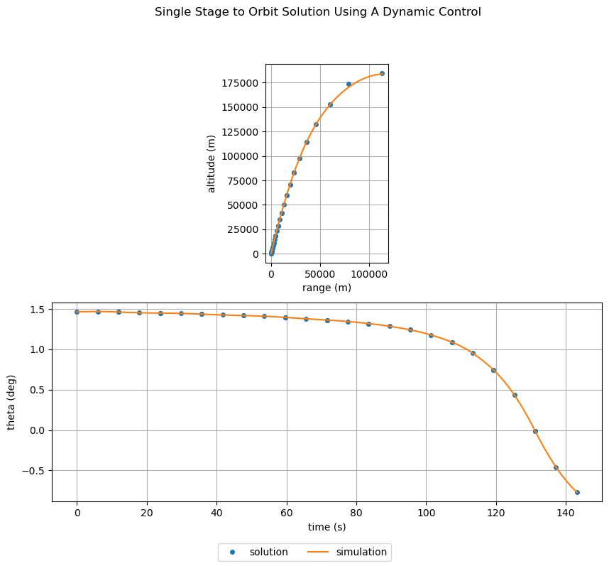 ../../_images/26bbe07eb449e17f9517c40df54e846bdf0d666f6256307c8a52efe572868db2.png