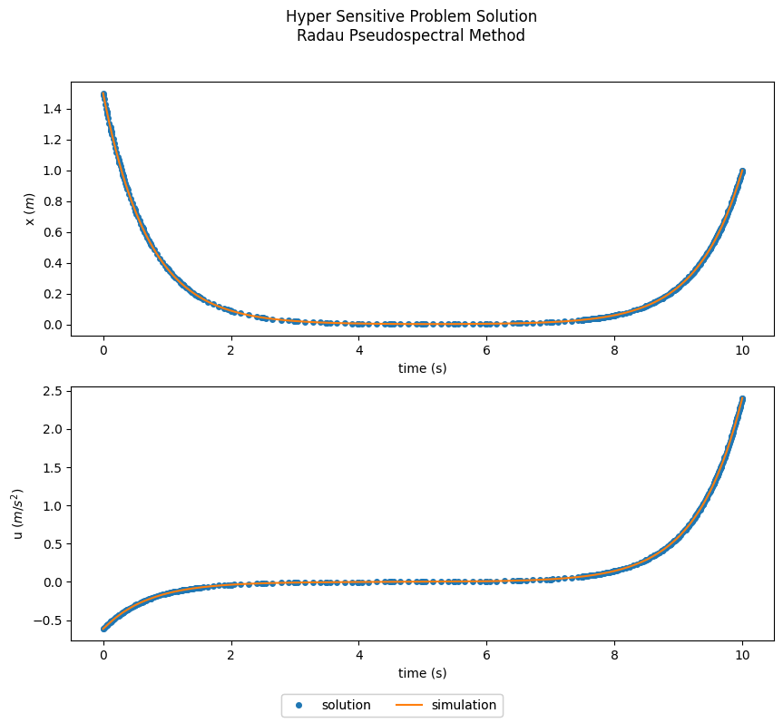 ../../_images/59a5f5de27ee72ee1d8141e1f0345a8cc1ff87cdb031608f49b7c98be7f04149.png