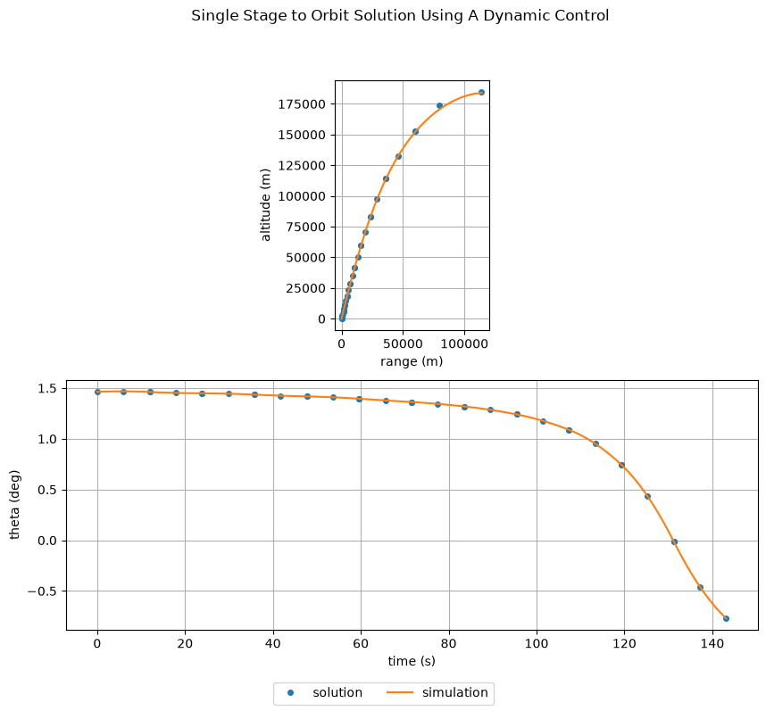 ../../_images/caea347eaff4e335c5310de574903e181aca4ff1bfd1ffa0e82ccd1f3246a4ef.png