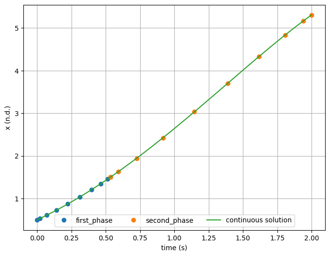../../_images/d3f1297aac7a22b03e4fd2b4a0a840b7e6559fdc7be72bb59b89e8fd155032c8.png