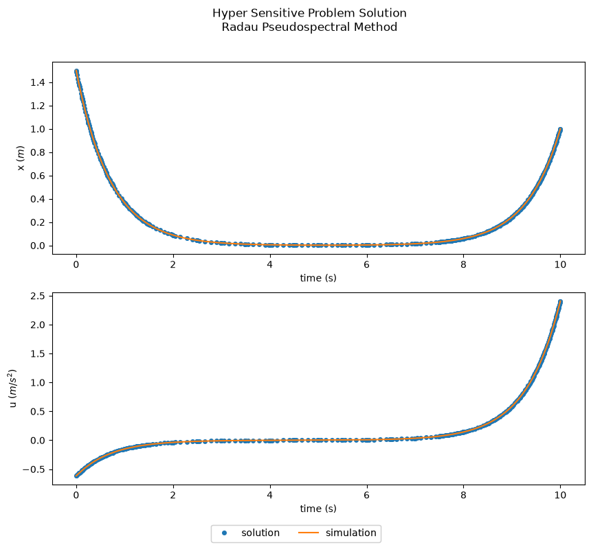 ../../_images/e159b66fe5fd3b7e7d6077e4ea464cb5d68e9b402e9efab6e2a6a612cf282e16.png