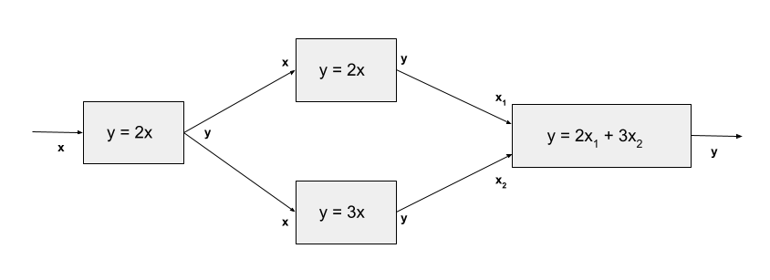Non-parallel example