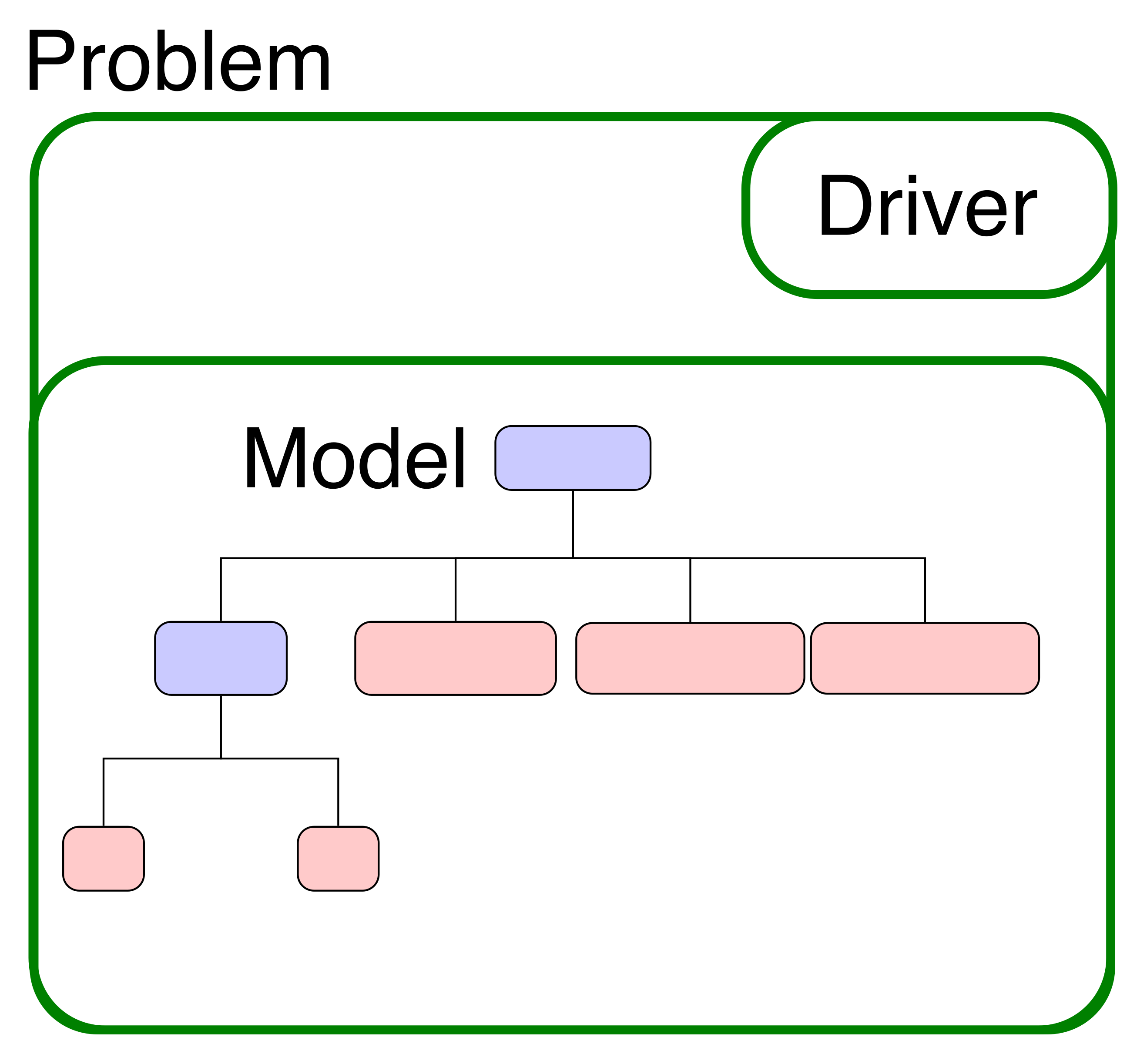problem_diagram