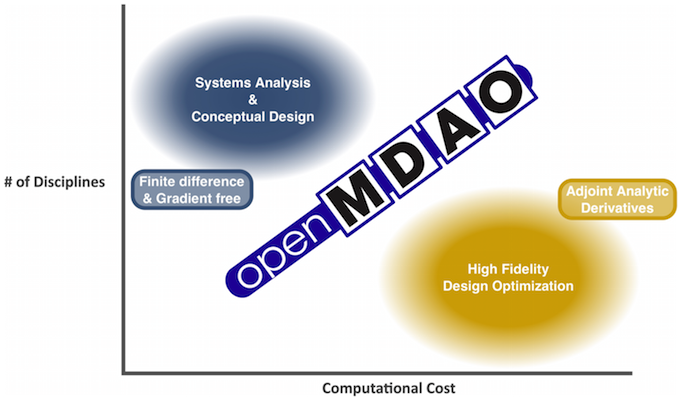 openmdao_spectrum